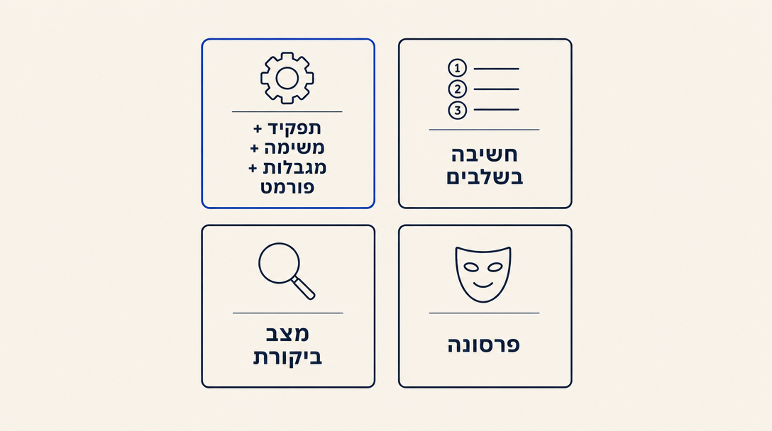 ארבעת דפוסי ה־prompt: תפקיד, צעדים, ביקורת, פרסונה