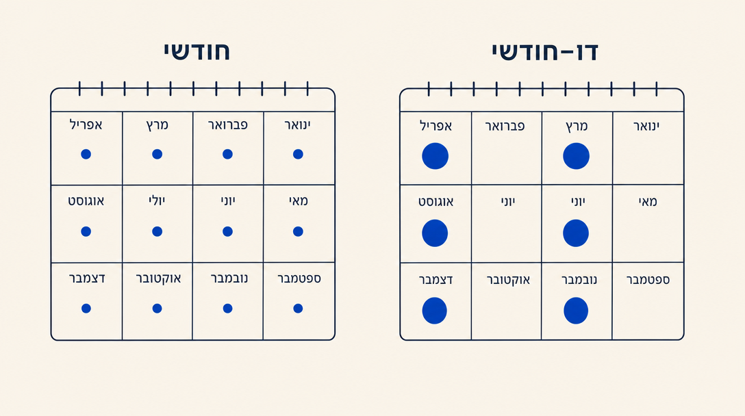 VAT reporting cadence: monthly vs bi-monthly comparison